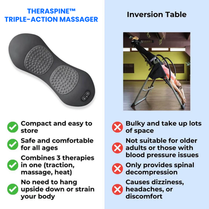 Copy TheraSpine™ Triple-Action Therapy Massager TheraSpine™