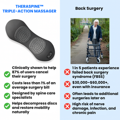 Copy TheraSpine™ Triple-Action Therapy Massager TheraSpine™